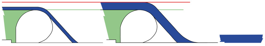 Pressure Control Mode