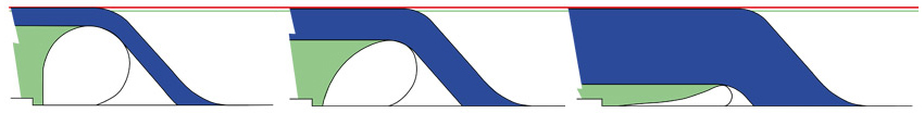 Upstream water level control mode